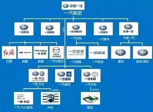 中国14大汽车集团组织架构全解 品牌管理与体系制胜